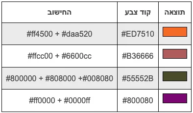 מחשבון ערבוב צבעים
