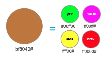 ערבוב צבעים מה יוצא